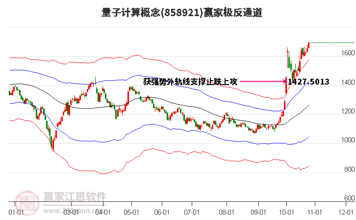 858921量子计算赢家极反通道工具