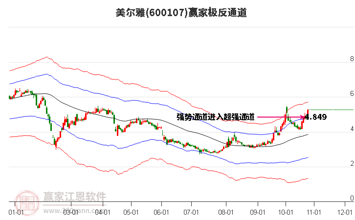 600107美爾雅贏家極反通道工具 600107美爾雅贏家極反通道工具