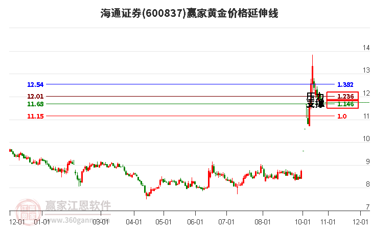 国投瑞银基金，靠什么在权益和固收领域打造口碑？