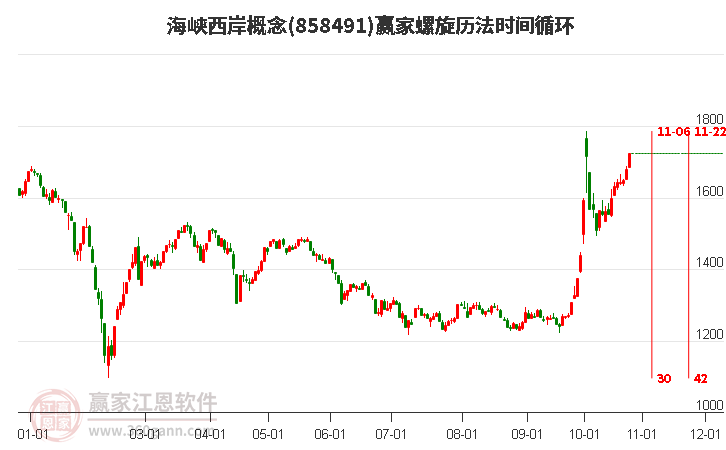 海峡西岸概念螺旋历法时间循环工具