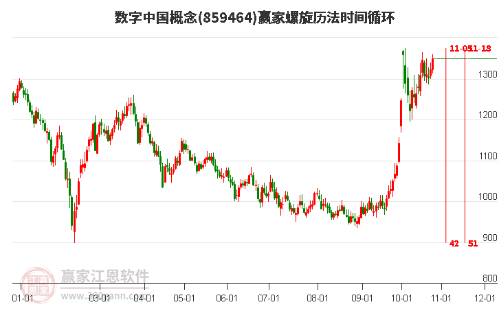 数字中国概念赢家螺旋历法时间循环工具