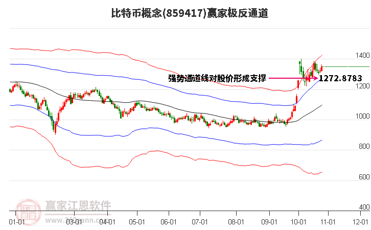 859417比特币赢家极反通道工具