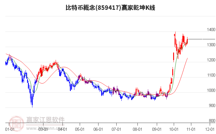 859417比特币赢家乾坤K线工具