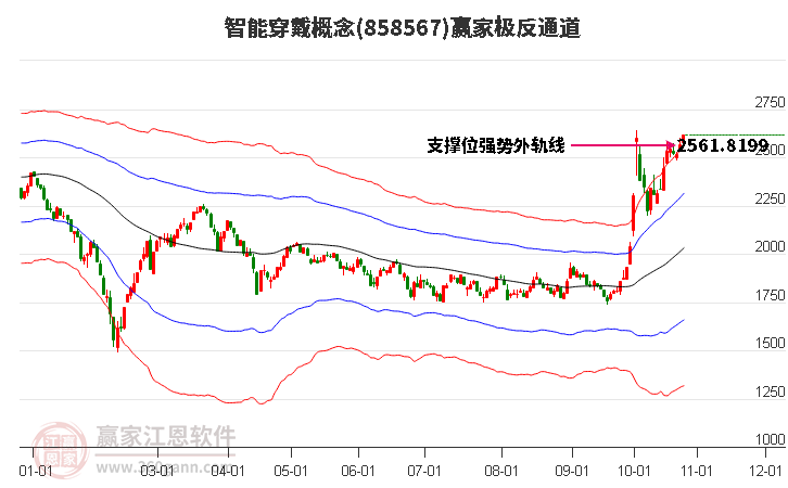 858567智能穿戴赢家极反通道工具