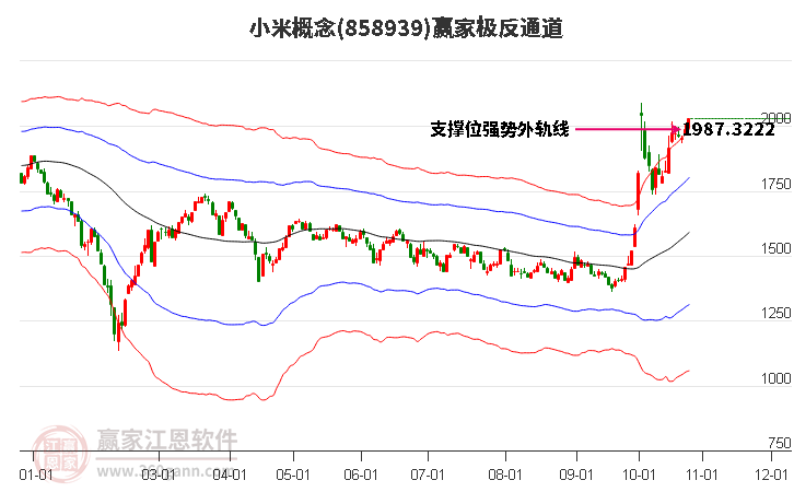 858939小米赢家极反通道工具