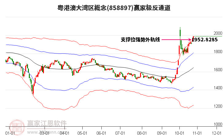 858897粤港澳大湾区赢家极反通道工具