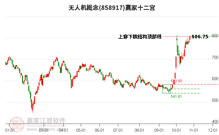 858917无人机赢家十二宫工具