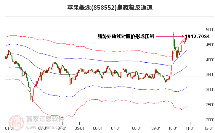 858552苹果赢家极反通道工具