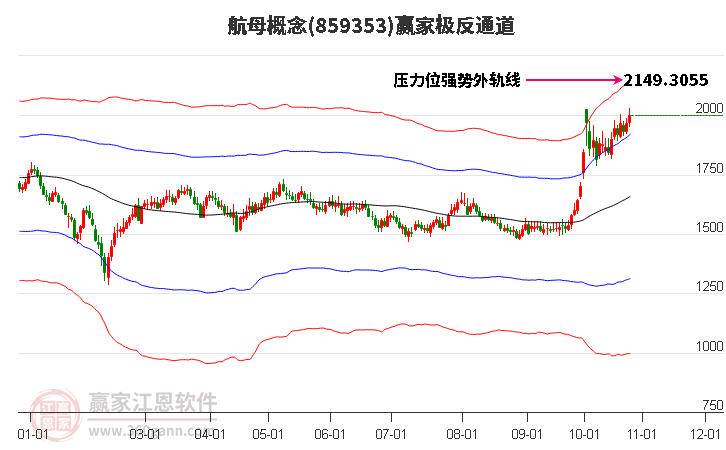 859353航母赢家极反通道工具