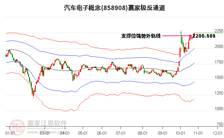 858908汽车电子赢家极反通道工具