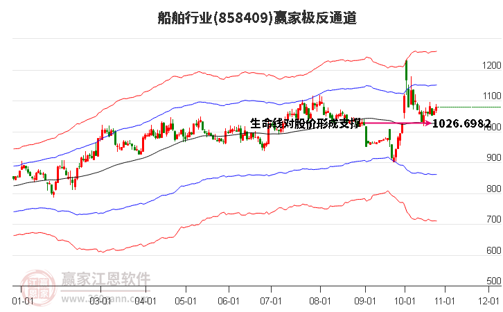 858409船舶赢家极反通道工具