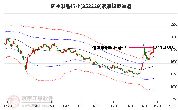 858329矿物制品赢家极反通道工具