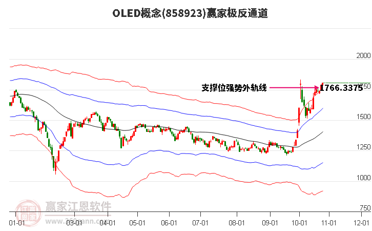 858923OLED赢家极反通道工具