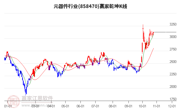 858470元器件赢家乾坤K线工具