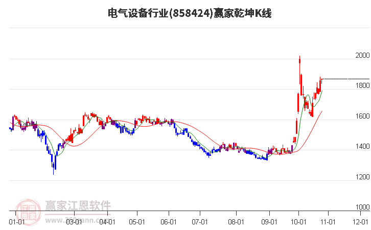 858424电气设备赢家乾坤K线工具