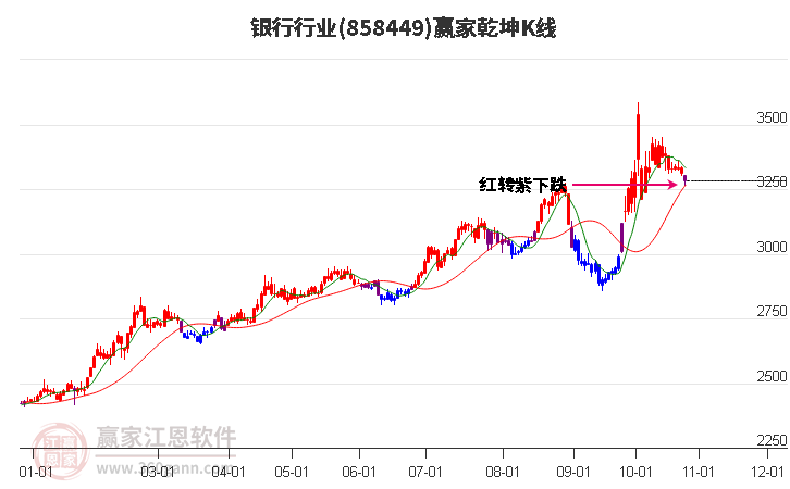 858449银行赢家乾坤K线工具