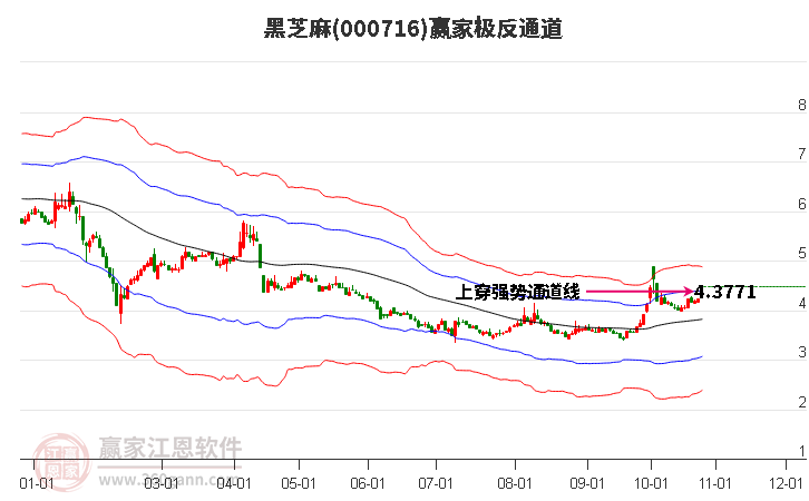 000716黑芝麻赢家极反通道工具