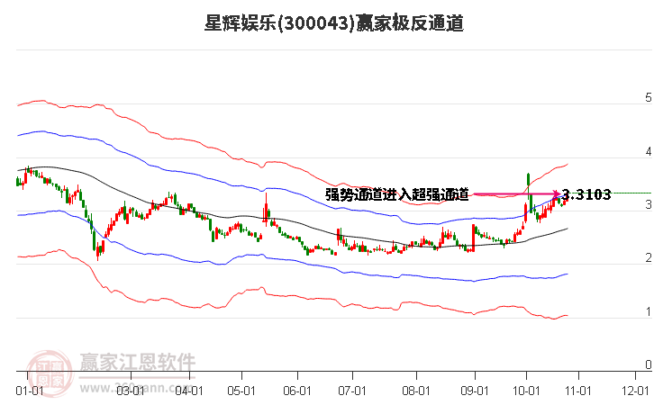 300043星辉娱乐赢家极反通道工具