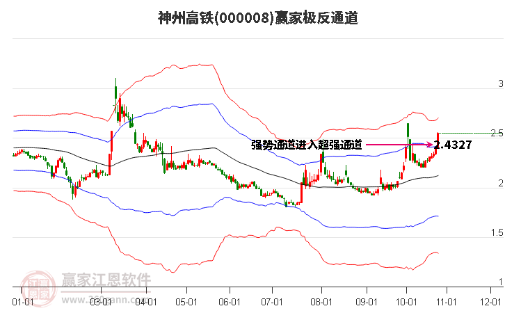 000008神州高铁赢家极反通道工具