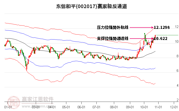 002017东信和平赢家极反通道工具