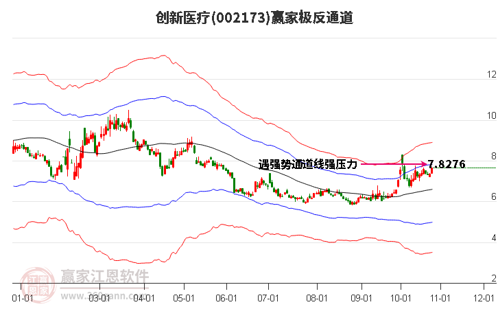 002173创新医疗赢家极反通道工具