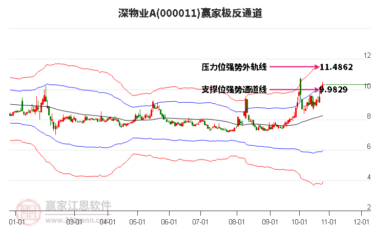 000011深物业A赢家极反通道工具