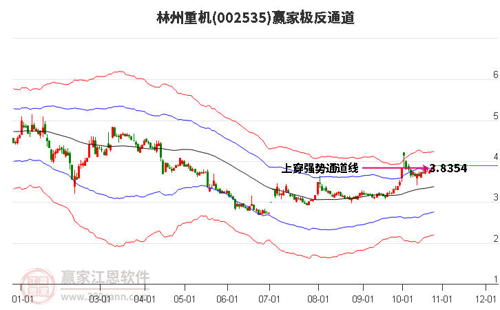 002535林州重机赢家极反通道工具