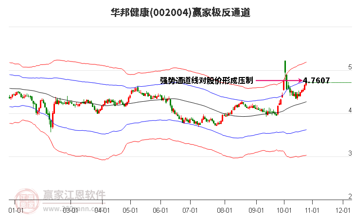 002004华邦健康赢家极反通道工具