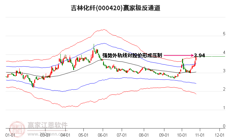 000420吉林化纤赢家极反通道工具