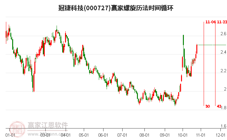 000727冠捷科技赢家螺旋历法时间循环工具