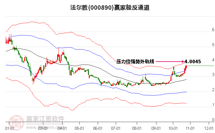 000890法尔胜赢家极反通道工具
