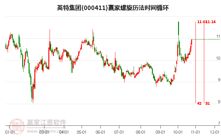 000411英特集团赢家螺旋历法时间循环工具