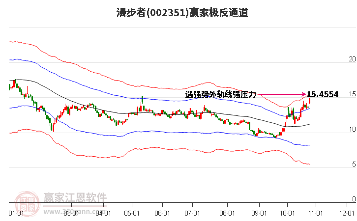 002351漫步者赢家极反通道工具