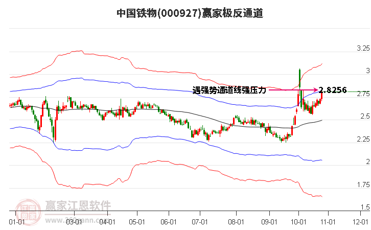 000927中国铁物赢家极反通道工具