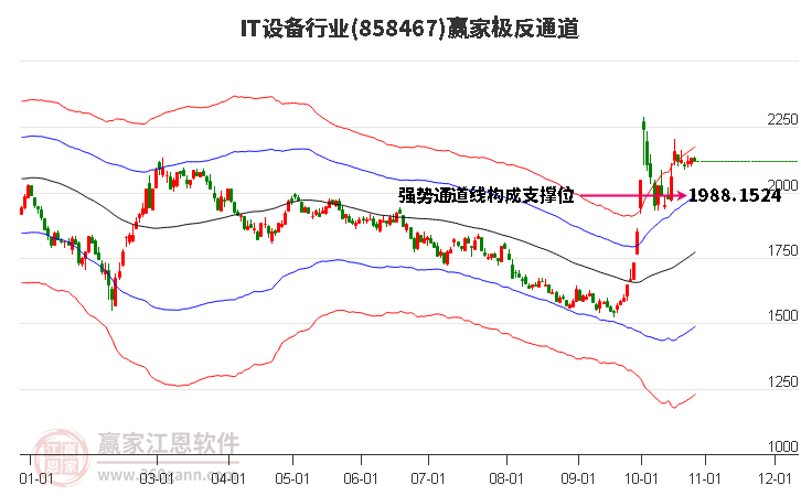 858467IT设备赢家极反通道工具