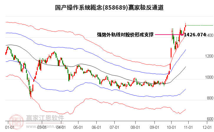 858689国产操作系统赢家极反通道工具