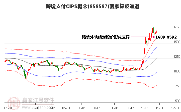 858587跨境支付CIPS赢家极反通道工具