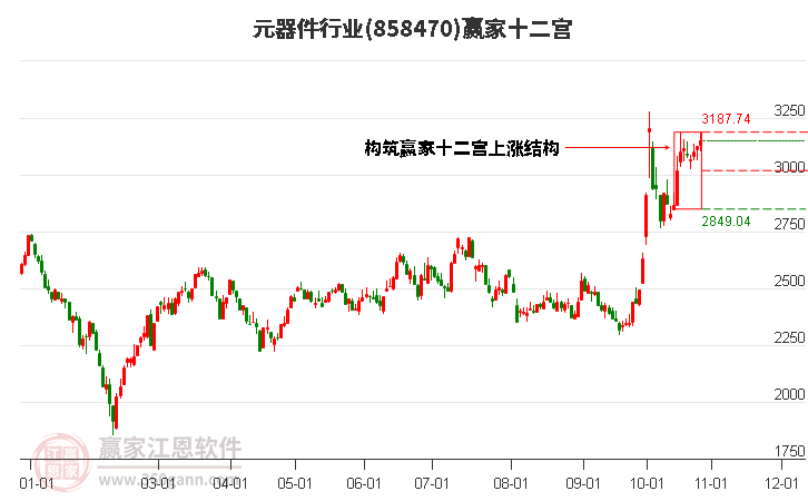 858470元器件贏家十二宮工具