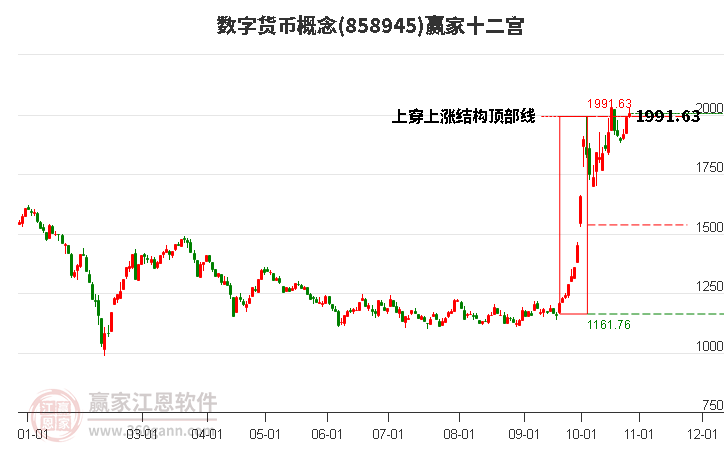 858945数字货币赢家十二宫工具