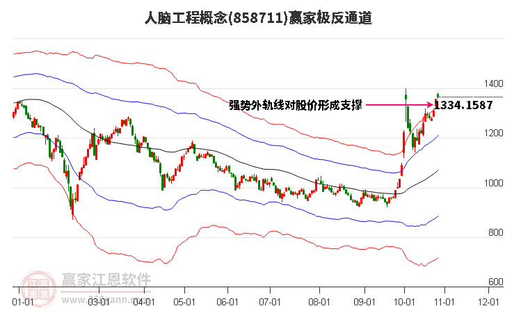 858711人脑工程赢家极反通道工具