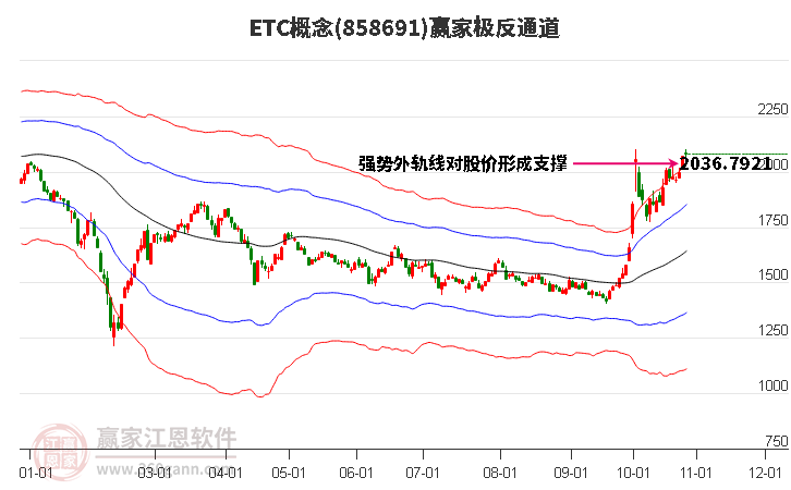 858691ETC赢家极反通道工具