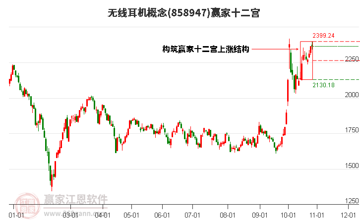 858947无线耳机赢家十二宫工具