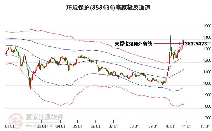 858434环境保护赢家极反通道工具