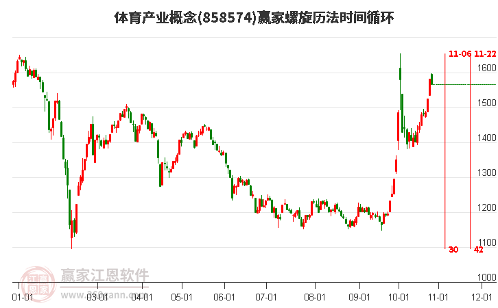 体育产业概念赢家螺旋历法时间循环工具