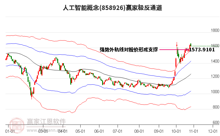 858926人工智能赢家极反通道工具