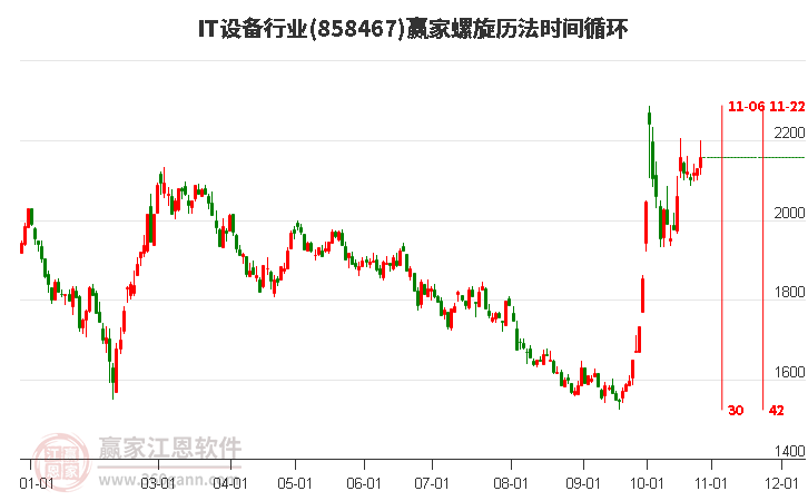 IT设备行业螺旋历法时间循环工具