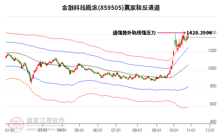 859505金融科技赢家极反通道工具