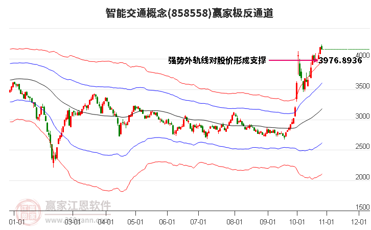 858558智能交通赢家极反通道工具