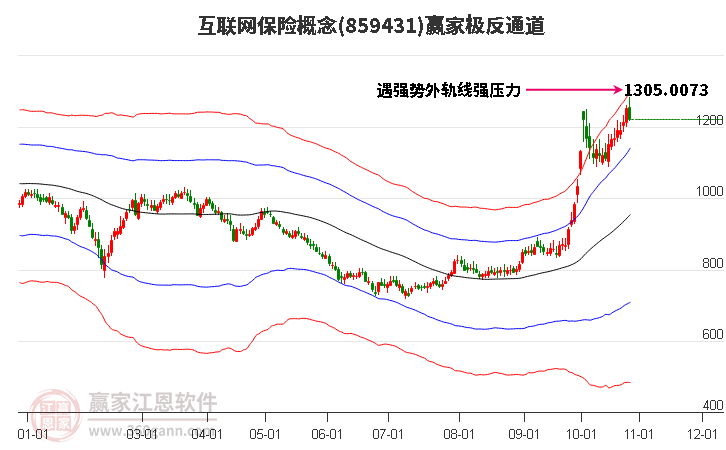 859431互联网保险赢家极反通道工具