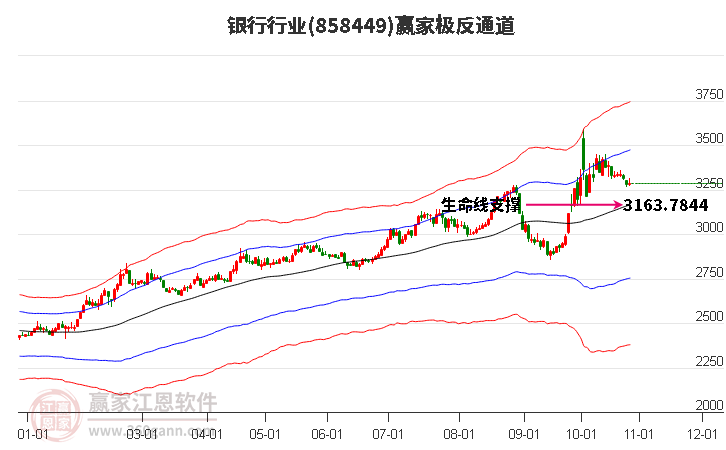 858449银行赢家极反通道工具